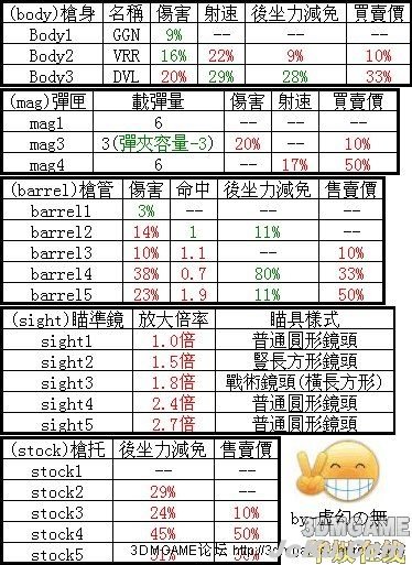 《无主之地》小枪匠改枪心得 2