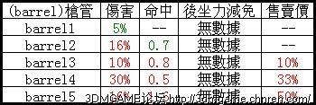 《无主之地》小枪匠改枪心得 3