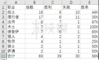 《炉石传说》新版本奇迹贼卡组分享 暗影崛起奇迹贼卡组推荐 1