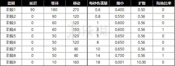 《绝地求生大逃杀》职业联赛比赛规则介绍 pubg职业积分规则 2