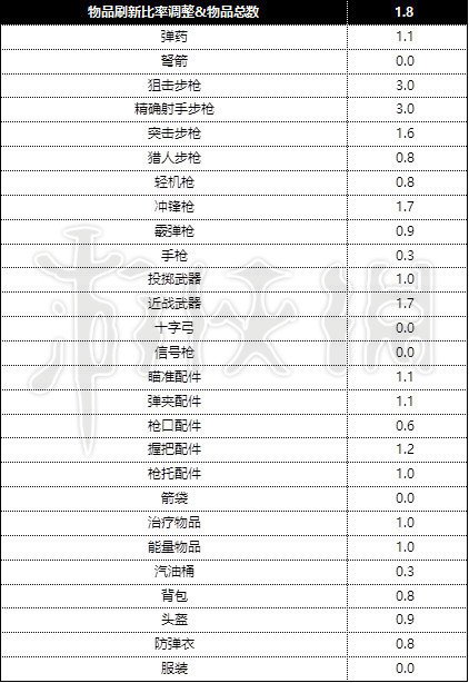 《绝地求生大逃杀》职业联赛比赛规则介绍 pubg职业积分规则 3