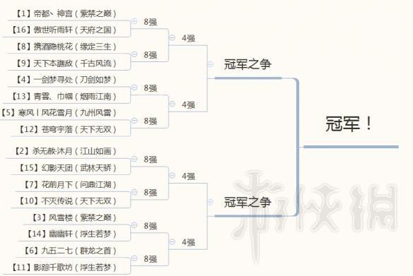 《逆水寒》8月23日更新内容介绍 8月23日更新了什么？ 1