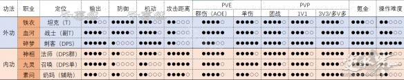 《逆水寒》哪个职业厉害？全职业数据对比一览 1