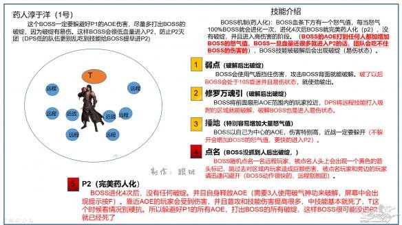 《逆水寒》副本难度大不大？舞阳城副本打法解析 1