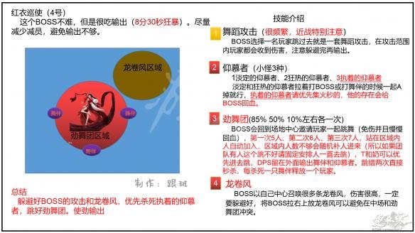 《逆水寒》副本难度大不大？舞阳城副本打法解析 4