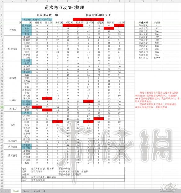 《逆水寒》可攻略npc一览表 哪些npc可以互动？ 1