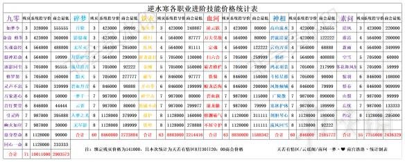 《逆水寒》各职业进阶技能价格怎么样？各职业进阶技能价格一览 2