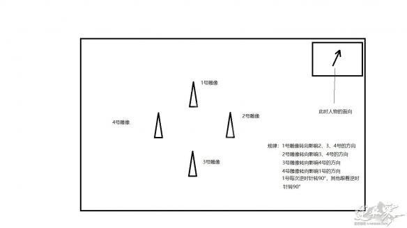 《逆水寒》岁月神偷雕像怎么转？岁月神偷转雕像方法图文详解