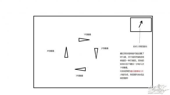 《逆水寒》岁月神偷雕像怎么转？岁月神偷转雕像方法图文详解 4