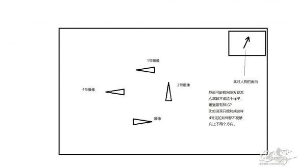 《逆水寒》岁月神偷雕像怎么转？岁月神偷转雕像方法图文详解 3