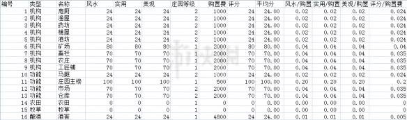 《逆水寒》建筑家具列表一览 都有哪些建筑家具？ 2