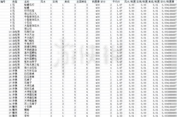 《逆水寒》建筑家具列表一览 都有哪些建筑家具？ 6