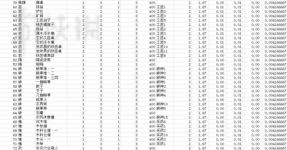 《逆水寒》建筑家具列表一览 都有哪些建筑家具？ 11