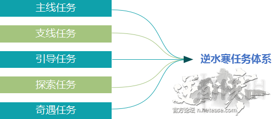 《逆水寒》新手玩法指南 2