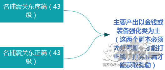 《逆水寒》新手玩法指南 6