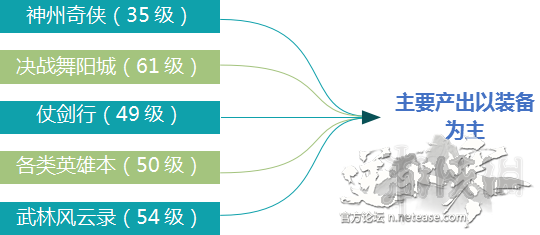 《逆水寒》新手玩法指南 5