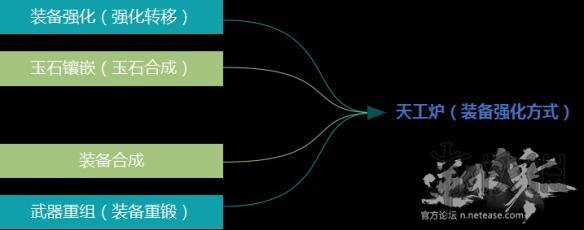 《逆水寒》新手玩法指南 8