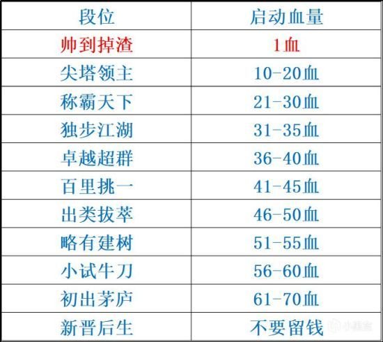 刀塔霸业怎么快速攒钱呢 刀塔霸业升级人口与连败攒钱攻略技巧 2