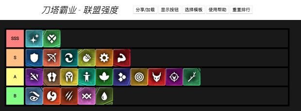 刀塔霸业英雄装备联盟哪些强 刀塔霸业英雄装备联盟排行榜 3