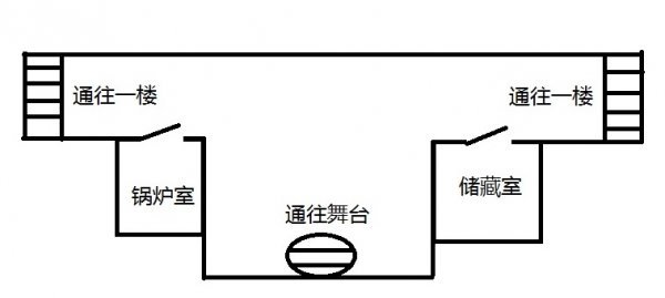 制片人(The Filmmaker)图文攻略 3