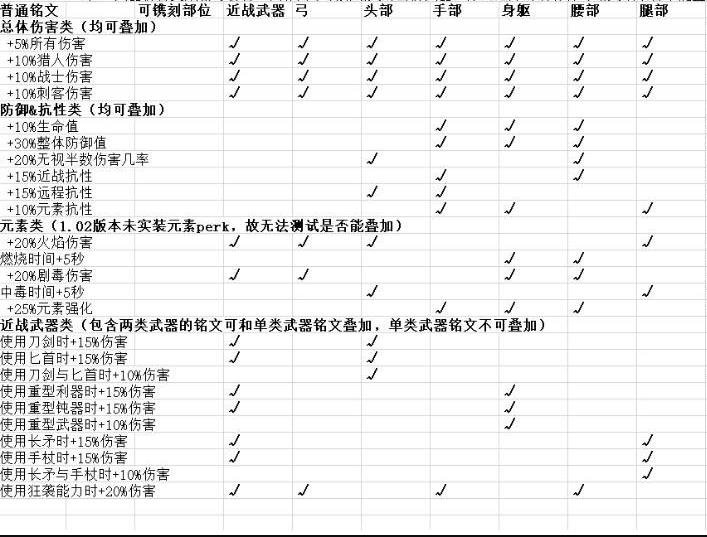 刺客信条奥德赛铭文系统怎么玩 刺客信条奥德赛铭文镌刻指南 2