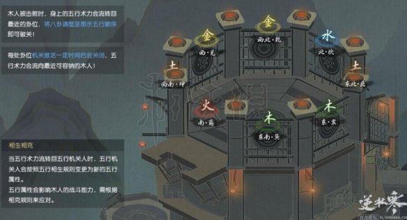 《逆水寒》铁血大牢老五怎么打？铁血大牢老五打法攻略 1