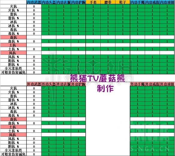 《逆水寒》隔离表一览 抗性隔离表介绍