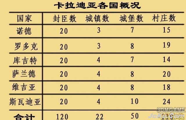 《骑马与砍杀战团》卡拉迪亚各国概况 1