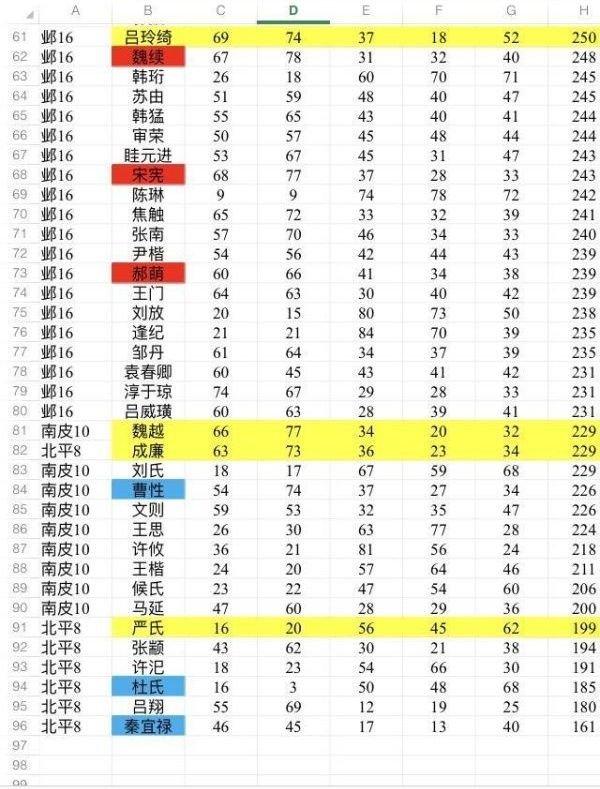 三国志14太守叛乱怎么办 三国志14太守叛乱应对攻略 2