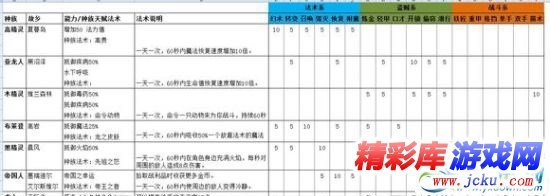 上古卷轴5刺客怎样玩？刺客玩法详细介绍 1