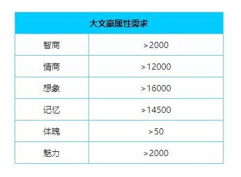 中国式家长怎么成为大文豪 大文豪职业攻略 1