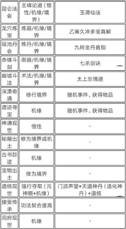 了不起的修仙模拟器历练地点掉落大全 地图历练奖励 8