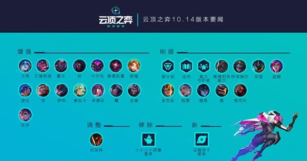 云顶之弈10.14版本更新了什么_10.14版本更新内容详情分享 2