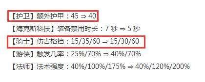 云顶之弈9.21版本S级阵容运营思路 云顶之弈9.21版本S级阵容玩法攻略 7