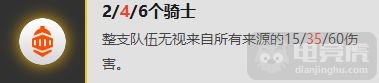 云顶之弈9.21版本暗影四骑双枪阵容玩法攻略 云顶之弈9.21暗影四骑双枪阵容搭配 2