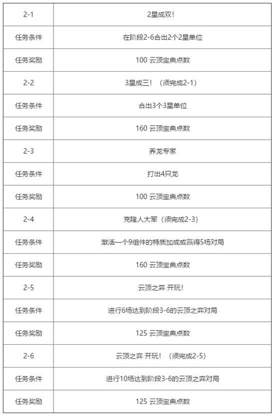 云顶之弈第三期测试宝典内容 云顶之弈第三期测试宝典介绍 3