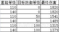 侠客风云传前传伤害计算公式有哪些 7