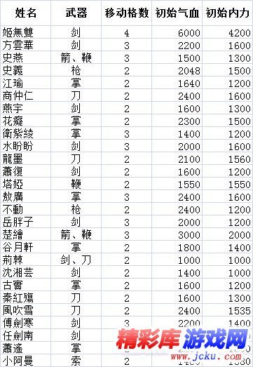 侠客风云传前传队友属性如何培养 2