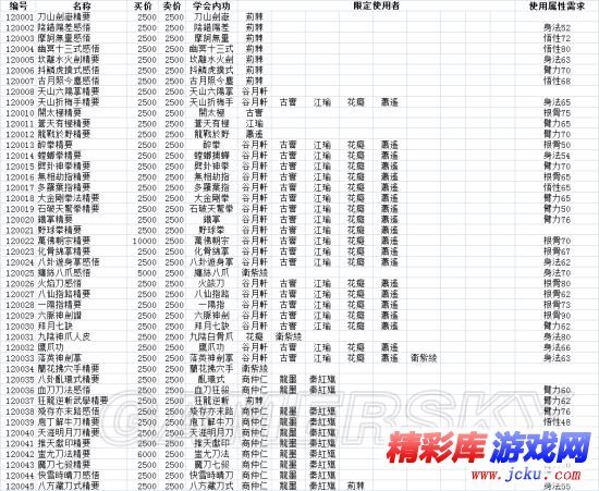 侠客风云传前传队友属性如何培养 16