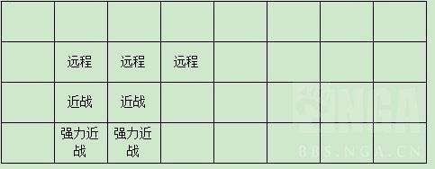 刀塔自走棋战猎玩法详解 刀塔自走棋新版本战猎阵容玩法攻略 7