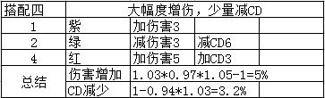 地下城与勇士CP系统符文怎么搭配 DNFCP系统符文搭配攻略 8