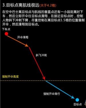 堡垒之夜怎么快速落地 堡垒之夜快速降落技巧 2