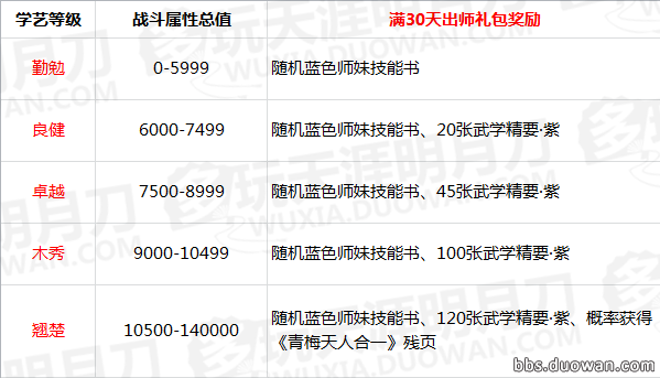 天涯明月刀小师妹怎么领取 天涯明月刀领取小师妹方法 16