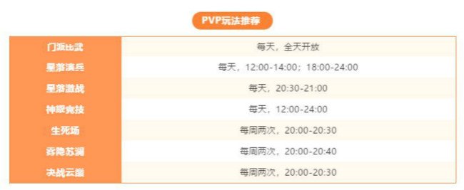 天谕手游pvp模式有哪些_pvp玩法汇总介绍 2