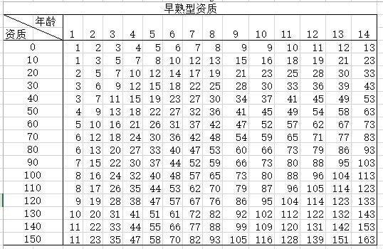 太吾绘卷后世传人怎么选择 太吾绘卷后世传人选择攻略 4