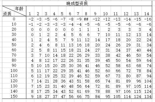 太吾绘卷后世传人怎么选择 太吾绘卷后世传人选择攻略 5