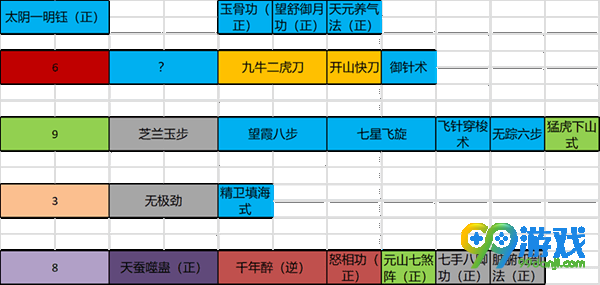 太吾绘卷攻速流毒刀怎么玩 太吾绘卷攻速流毒刀使用心得分享 2