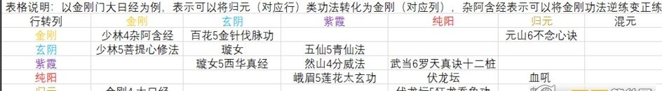 太吾绘卷相生相克算法及门派功法选择 99推荐 3