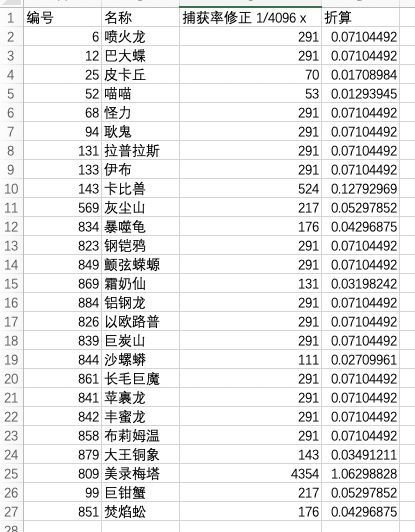 宝可梦剑盾团战捕获率详情 宝可梦剑盾PM捕获率机制解析 1