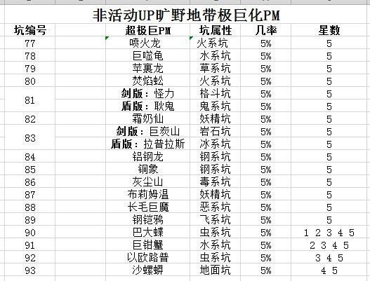 宝可梦剑盾旷野地带超极巨宝可梦出现规律是什么 旷野地带超极巨宝可梦刷新规律解析 1